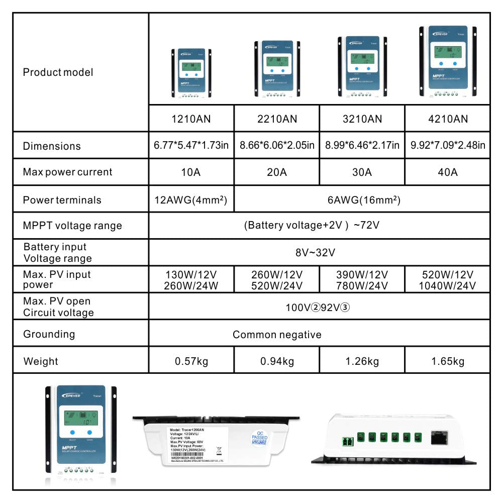 EPEVER MPPT Solar Charge Controller 40A Kit Tracer4210AN-G3 + MT52 + RTS