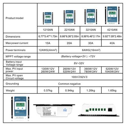 EPEVER MPPT Solar Charge Controller 40A Kit Tracer4210AN-G3 + MT52 + RTS