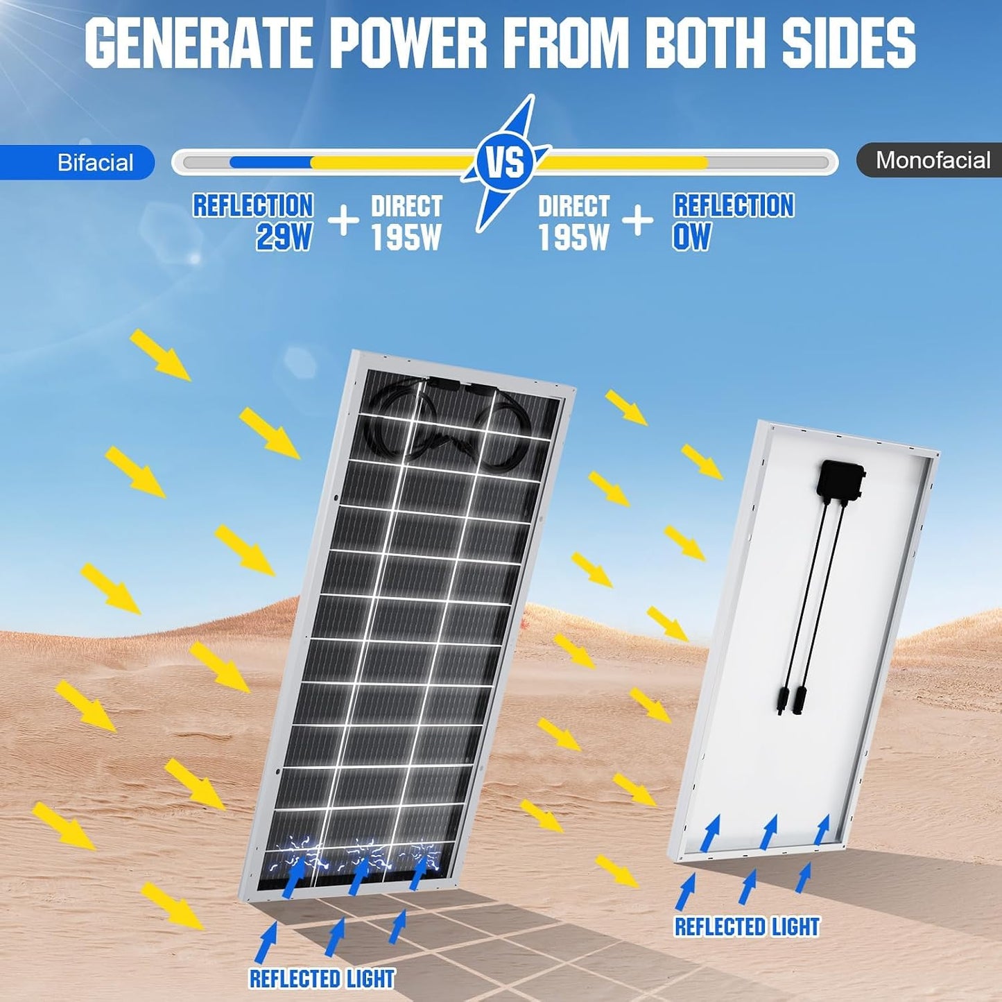ECO-WORTHY 12V 195W Solar Panel Bifacial 12BB Monocrystalline