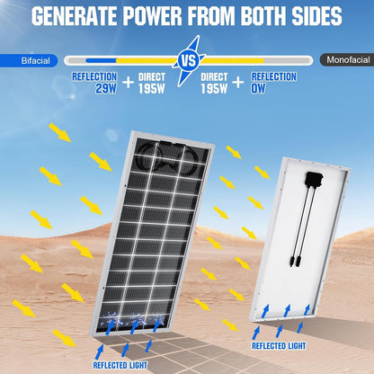 ECO-WORTHY 12V 195W Solar Panel Bifacial 12BB Monocrystalline