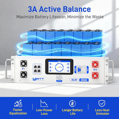 WattCycle 48V 100Ah Server Rack LiFePO4 Battery with Bluetooth, 5.12kWh Home Solar Energy Storage, 100A BMS, CAN/RS485/RS232, Max 20P Expansion (102.4kWh), LCD Screen, Deep Cycle Power for Off-Grid