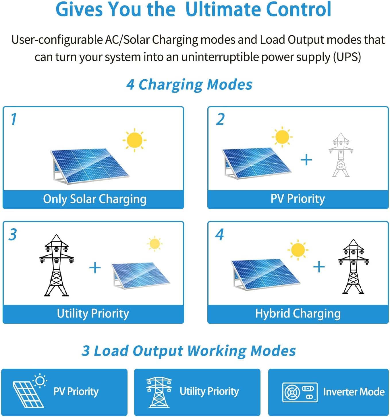 SUNGOLDPOWER 3000W 24V Solar Inverter All in One, 120Vac Input,120V Output Pure Sine Wave, 80A MPPT(PV Range 120-450Vdc) Solar Charger and 40A AC Battery Charger in Off Grid System