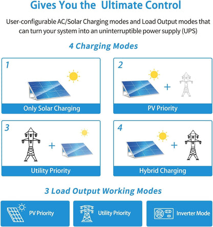 SUNGOLDPOWER 3000W 24V Solar Inverter All in One, 120Vac Input,120V Output Pure Sine Wave, 80A MPPT(PV Range 120-450Vdc) Solar Charger and 40A AC Battery Charger in Off Grid System