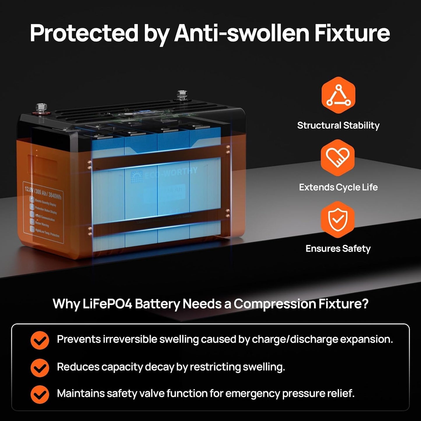 ECO-WORTHY 12V 314AH LiFePO4 Lithium Battery Bluetooth, SOC LED 4.02kWh
