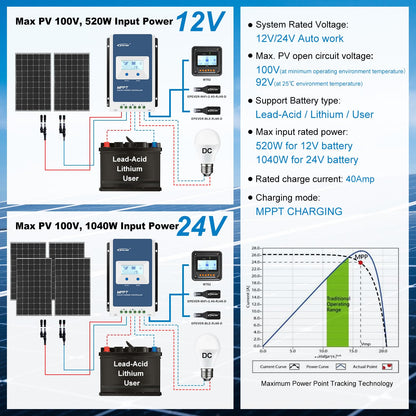 EPEVER MPPT Solar Charge Controller 40A Kit Tracer4210AN-G3 + MT52 + RTS