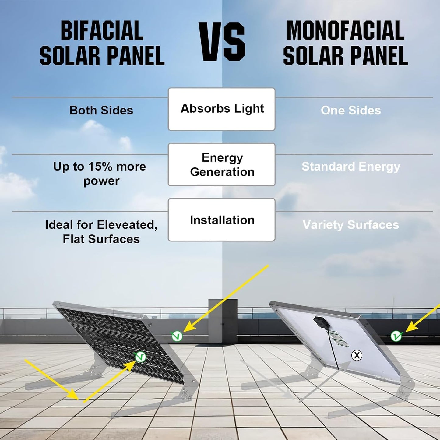 ECO-WORTHY 12V 195W Solar Panel Bifacial 12BB Monocrystalline
