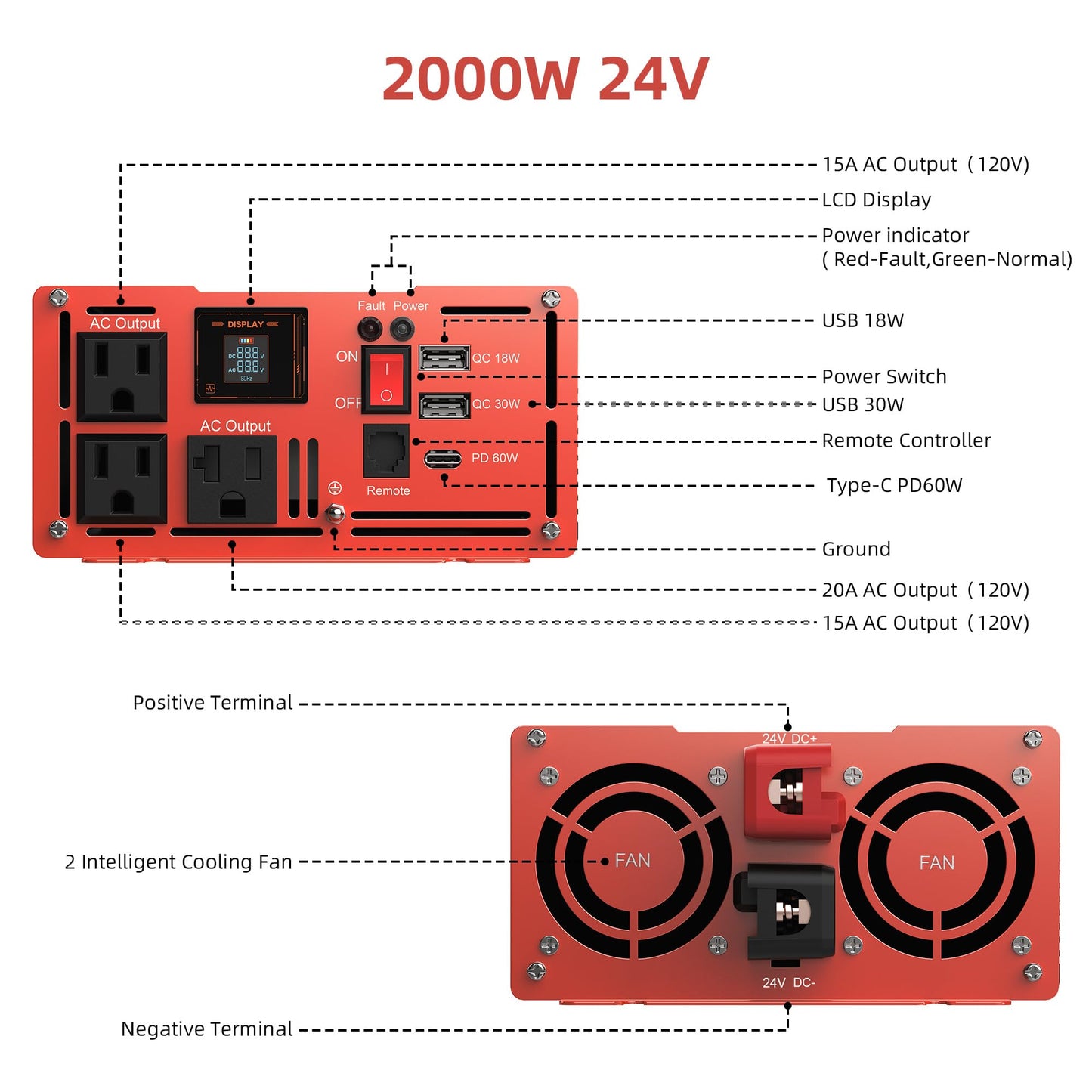 3000W Pure Sine Wave Inverter, Car Power Inverter 24V to 120V AC Converter for RV, Truck, Solar, Outdoor with Dual AC and 20A Socket, 18W+30W USB, PD60W (3000W-24V)