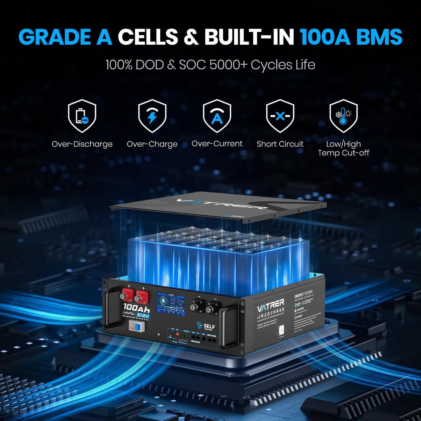 VATRER POWER 48V 100AH LiFePO4 Battery, Built-in 100A BMS