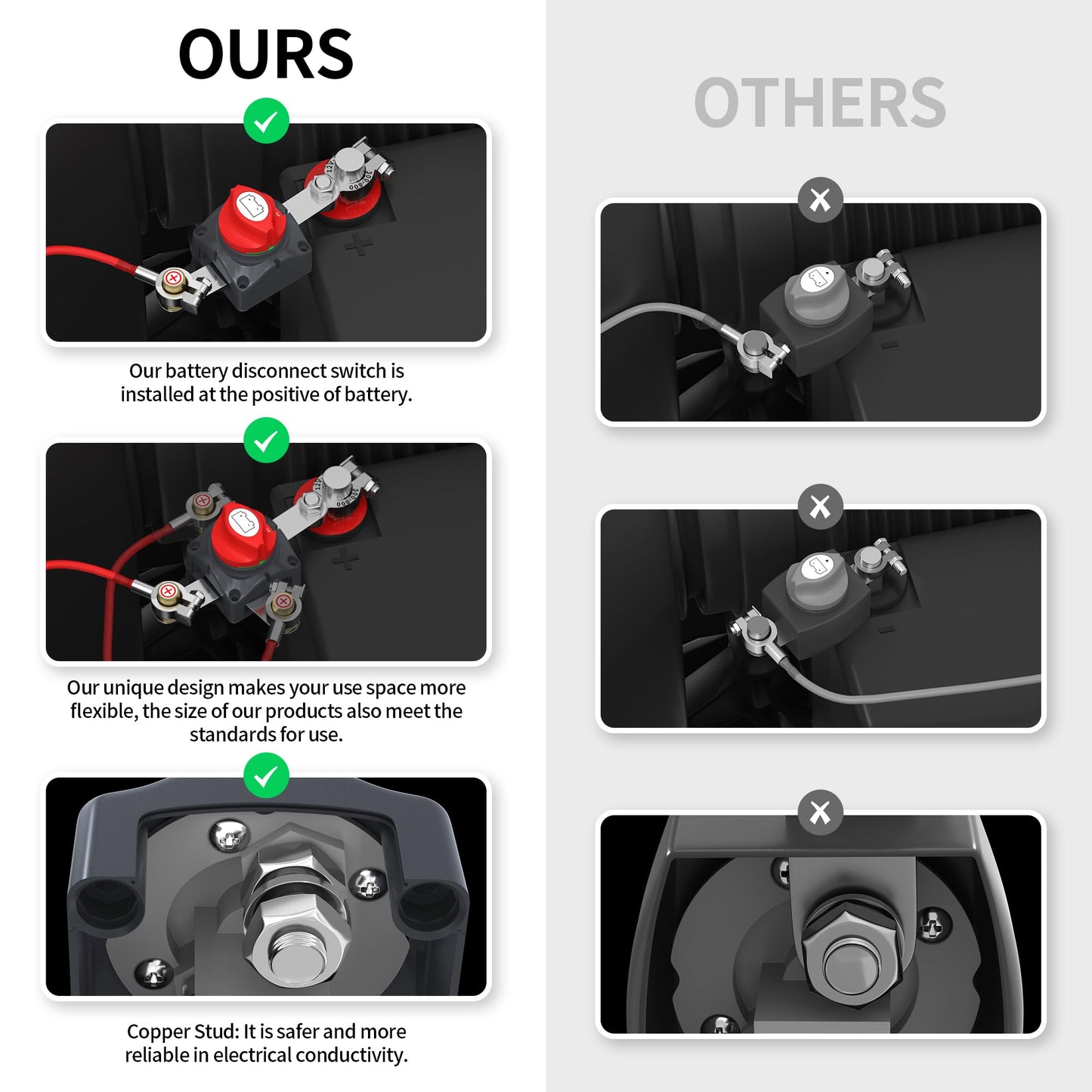 Joinfworld Battery Disconnect Switch 12V-48V Waterproof Marine Battery Cut Off Switch Master for Car Boat RV ATV UTV Vehicles