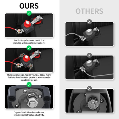 Joinfworld Battery Disconnect Switch 12V-48V Waterproof Marine Battery Cut Off Switch Master for Car Boat RV ATV UTV Vehicles