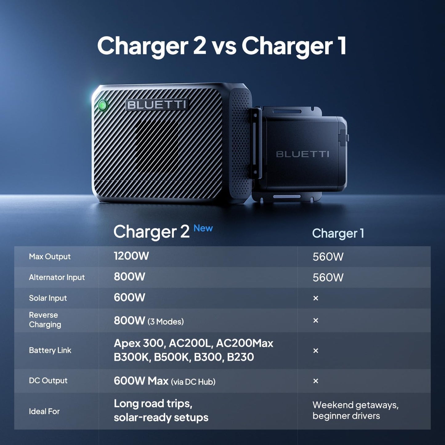 BLUETTI Elite 300 Portable Power Station with AC Cable 3014.4Wh 2400W LFP