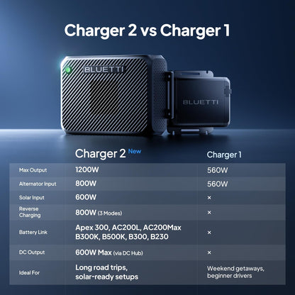 BLUETTI Elite 300 Portable Power Station with AC Cable 3014.4Wh 2400W LFP