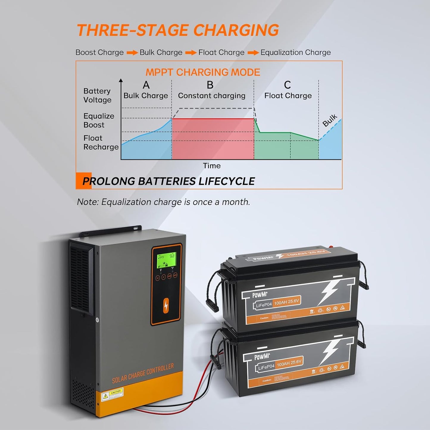 PowMr 140A MPPT Solar Charge Controller 48V, 140Amp Solar Regulator Max.PV Input 500V, Max. Charging Current Can be Set, Work with 48V Lead-Acid and Lithium Batteries