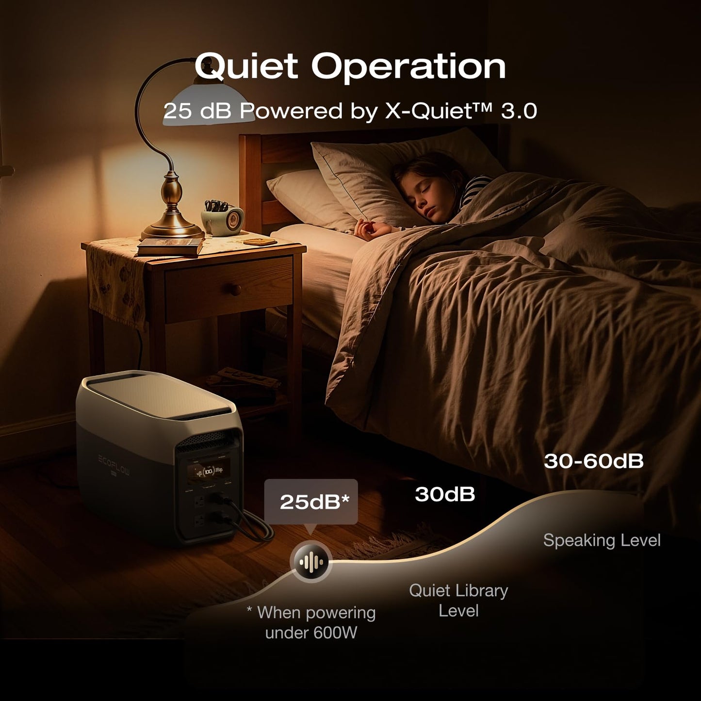 EF ECOFLOW Portable Power Station DELTA 3 Max, 2048Wh, 3400W X-Boost, Home