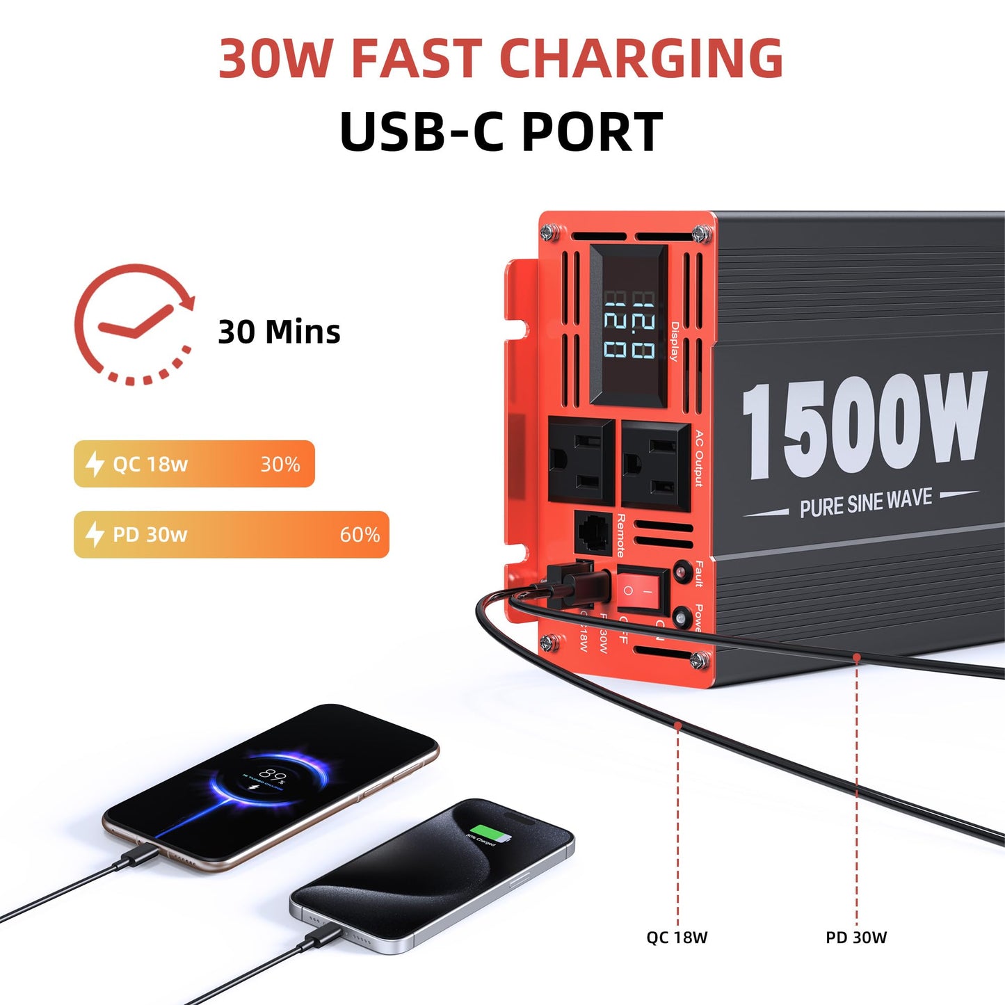 3000W Pure Sine Wave Inverter, Car Power Inverter 24V to 120V AC Converter for RV, Truck, Solar, Outdoor with Dual AC and 20A Socket, 18W+30W USB, PD60W (3000W-24V)