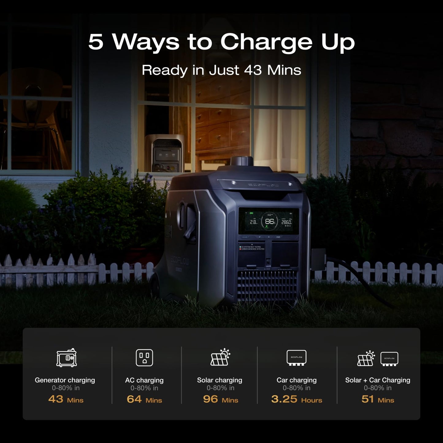 EF ECOFLOW Portable Power Station DELTA 3 Max, 2048Wh, 3400W X-Boost, Home