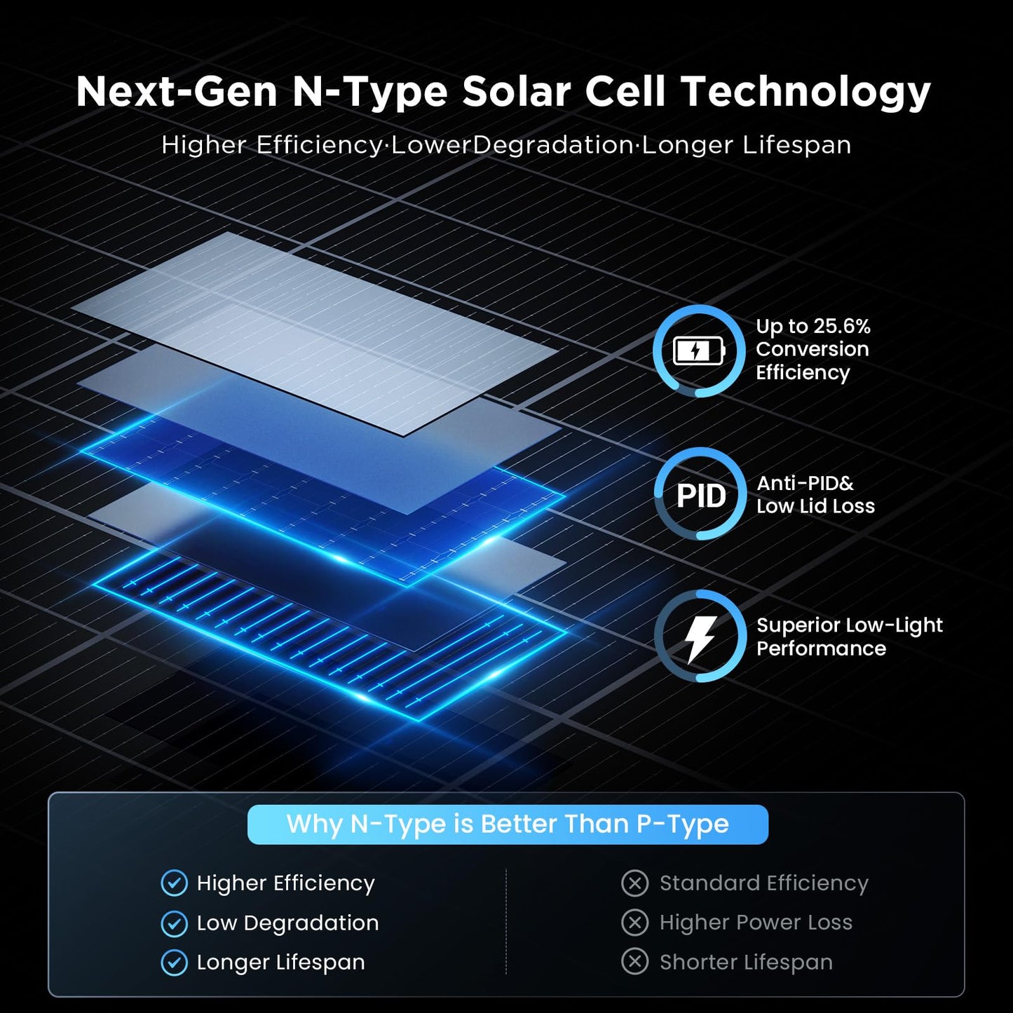 N-Type 16BB 400W Bifacial Solar Panel, 2Pcs 200 Watt Solar Panel 12V, 25% High Efficiency, Dual-module Parallel Anti-Shade Design, for RV Van Marine Home Rooftop Off-Grid Systems (2 Pack 200W)