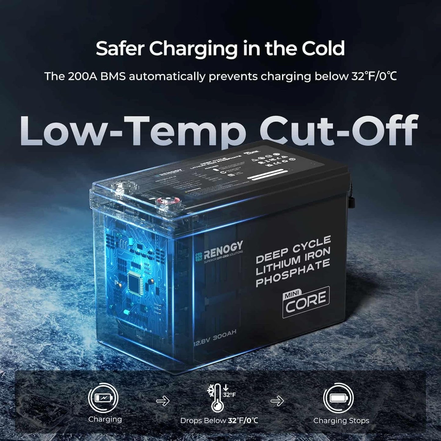 Renogy Core Mini 300Ah LiFePo4 Battery 12V Lithium Battery, Ultra-Compact