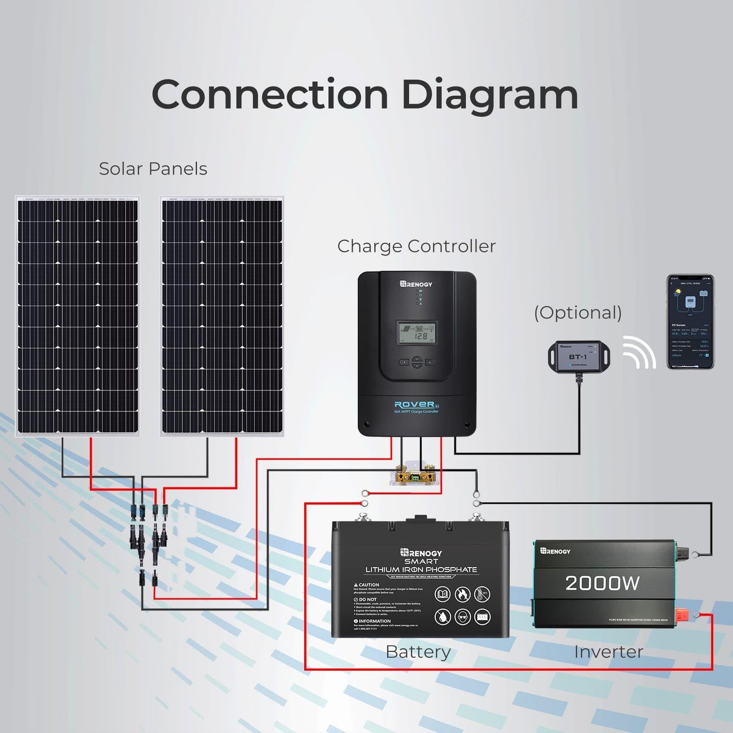 Renogy 40A MPPT Solar Charge Controller 12V/24V with RS485 Port Monitoring