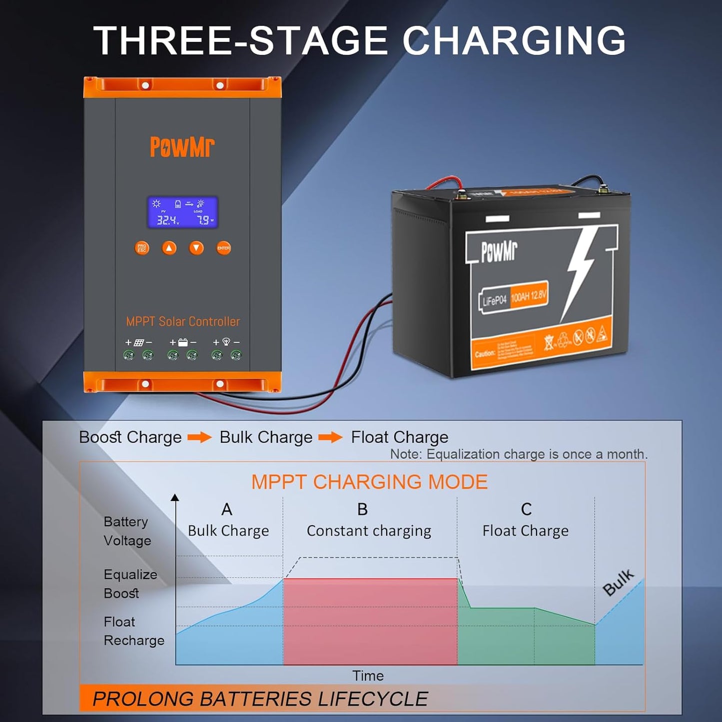 MPPT Charge Controller 60A 12V/24V/48V Auto, 60 amp Solar Charge Controller w/ LCD Display, Work with Lead-Acid and Lithium Batteries, Support 12(Max) Solar Regulator Connections in Parallel