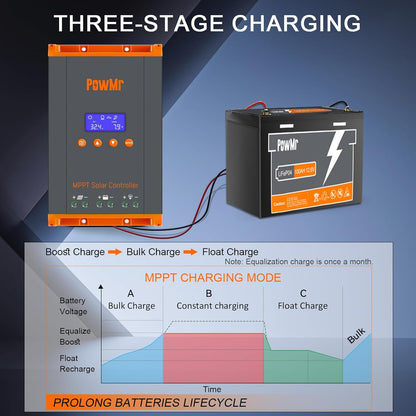MPPT Charge Controller 60A 12V/24V/48V Auto, 60 amp Solar Charge Controller w/ LCD Display, Work with Lead-Acid and Lithium Batteries, Support 12(Max) Solar Regulator Connections in Parallel