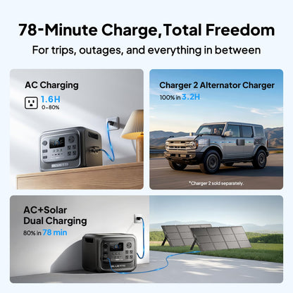 BLUETTI Elite 300 Portable Power Station with AC Cable 3014.4Wh 2400W LFP