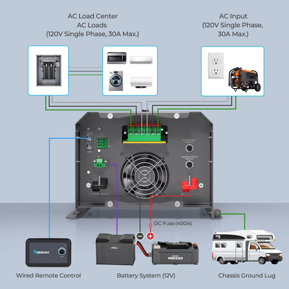 Renogy 48V 3500W Hybrid Inverter with 150V 80A MPPT Charge Controller