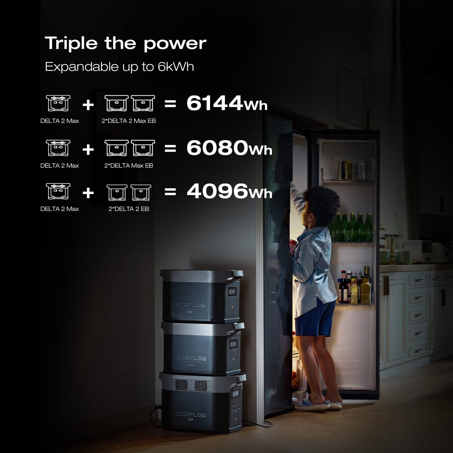 EF ECOFLOW Portable Power Station DELTA 3 Max, 2048Wh, 3400W X-Boost, Home