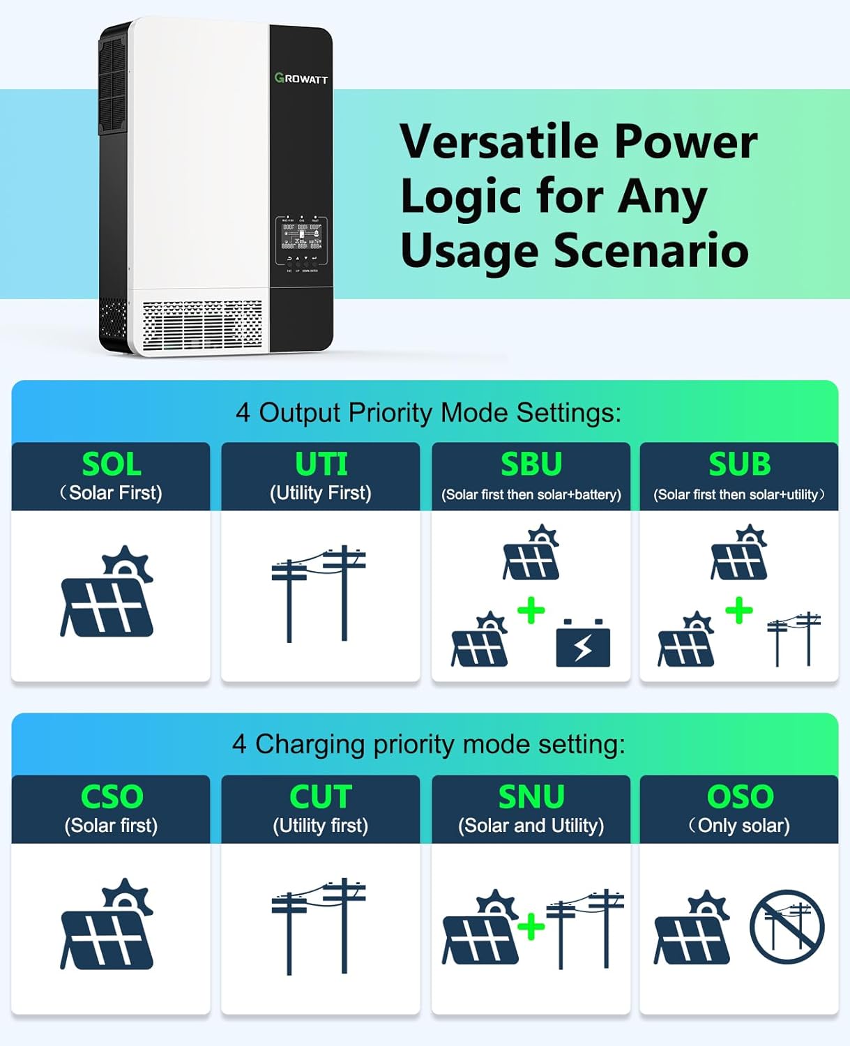 GROWATT - 3500W DC 40-60V solar inverter, parallel support, 2 built-in MPPT solar controllers, max. 80A battery charging, AC 120V input/output (configurable) inverter charger