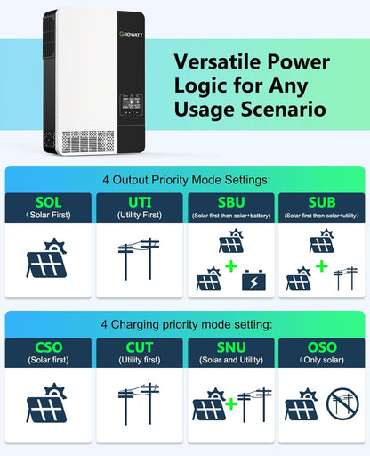 GROWATT - 3500W DC 40-60V solar inverter, parallel support, 2 built-in MPPT solar controllers, max. 80A battery charging, AC 120V input/output (configurable) inverter charger