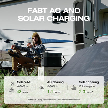 EF ECOFLOW Portable Power Station DELTA 3 Max, 2048Wh, 3400W X-Boost, Home