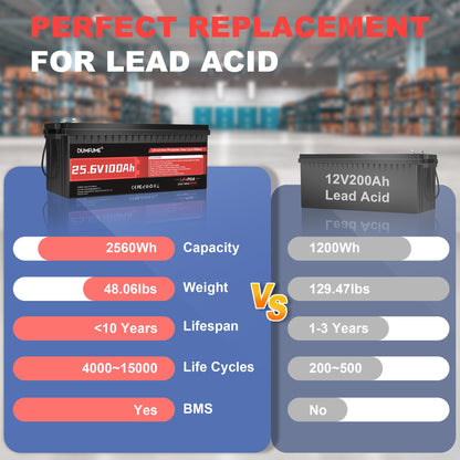 24V 100Ah Lithium LiFePO4 Battery Built-in 100A BMS Up to 15000 Cycles