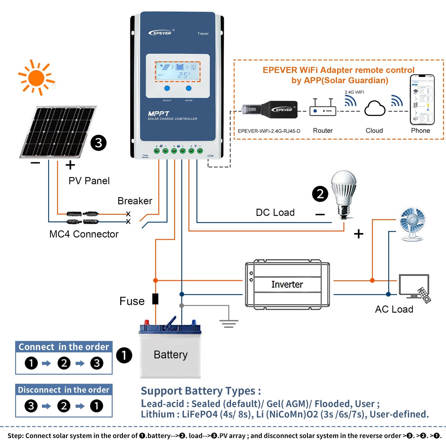 EPEVER MPPT Solar Charge Controller 40A Kit Tracer4210AN-G3 + MT52 + RTS