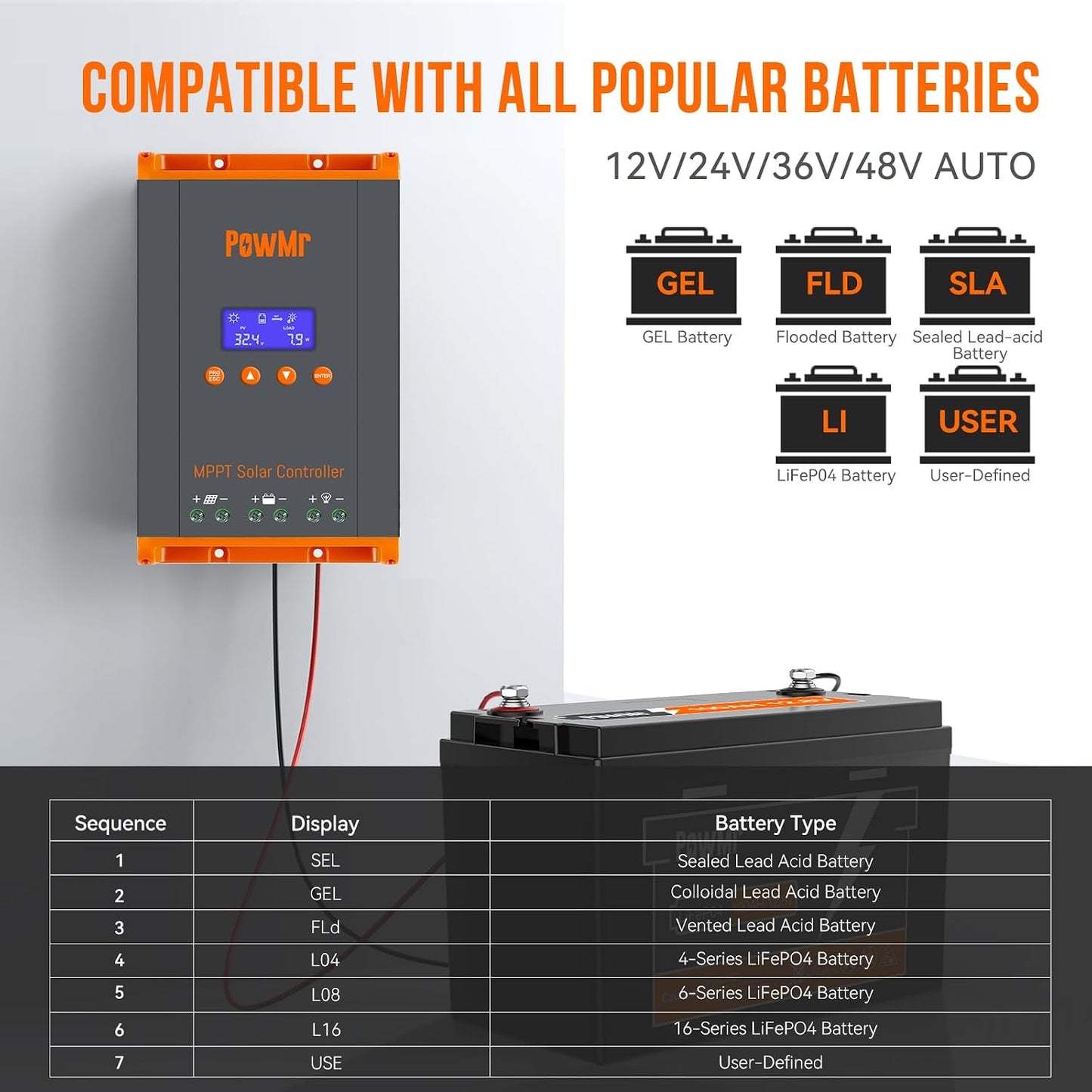 MPPT Charge Controller 60A 12V/24V/48V Auto, 60 amp Solar Charge Controller w/ LCD Display, Work with Lead-Acid and Lithium Batteries, Support 12(Max) Solar Regulator Connections in Parallel