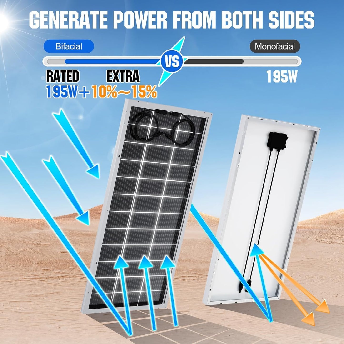 ECO-WORTHY 12V 195W Solar Panel Bifacial 12BB Monocrystalline