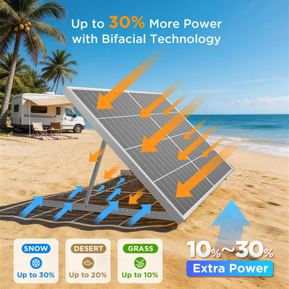 N-Type 16BB 400W Bifacial Solar Panel, 2Pcs 200 Watt Solar Panel 12V, 25% High Efficiency, Dual-module Parallel Anti-Shade Design, for RV Van Marine Home Rooftop Off-Grid Systems (2 Pack 200W)