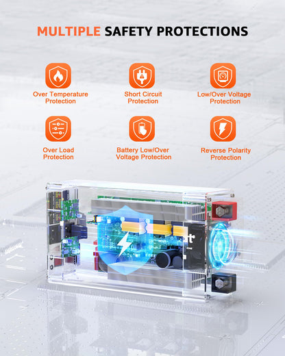 3000W Pure Sine Wave Power Inverter 24V DC to 110V AC Converter, LED Display,Remote Control, Car Inverter with 2AC Outlets,Fast Charging USB Port for RV,Truck,Home