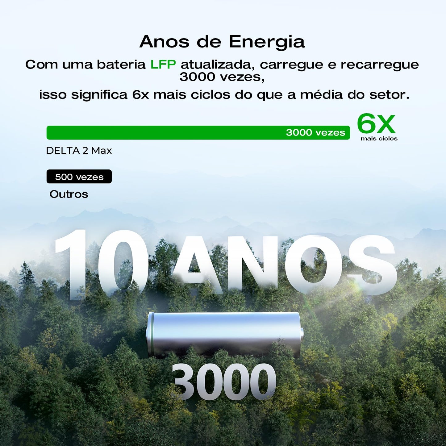 EF ECOFLOW Portable Power Station DELTA 3 Max, 2048Wh, 3400W X-Boost, Home