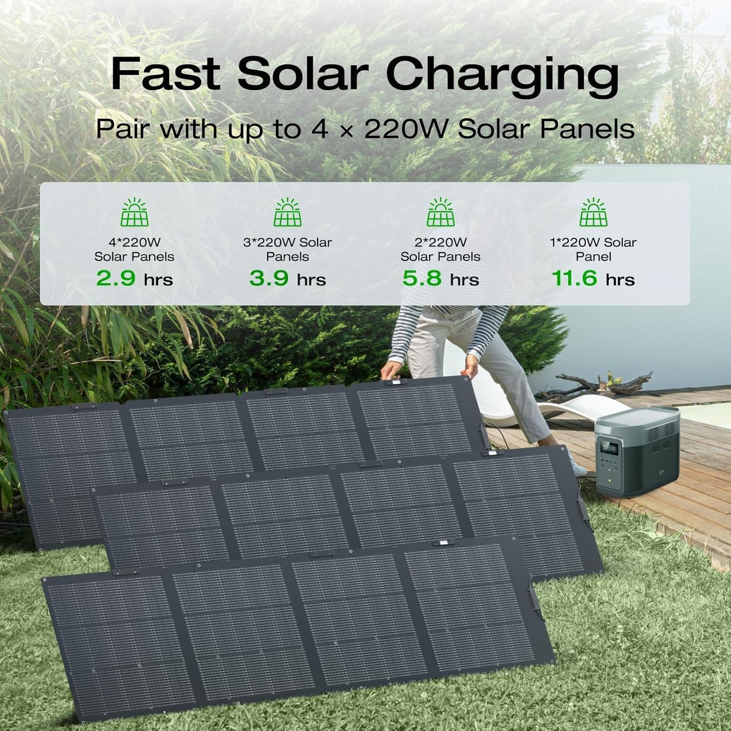 EF ECOFLOW Portable Power Station DELTA 3 Max, 2048Wh, 3400W X-Boost, Home