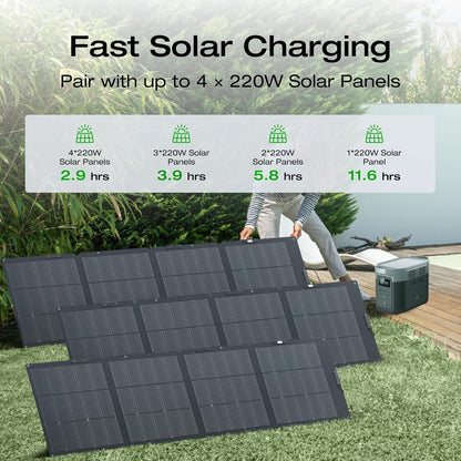 EF ECOFLOW Portable Power Station DELTA 3 Max, 2048Wh, 3400W X-Boost, Home