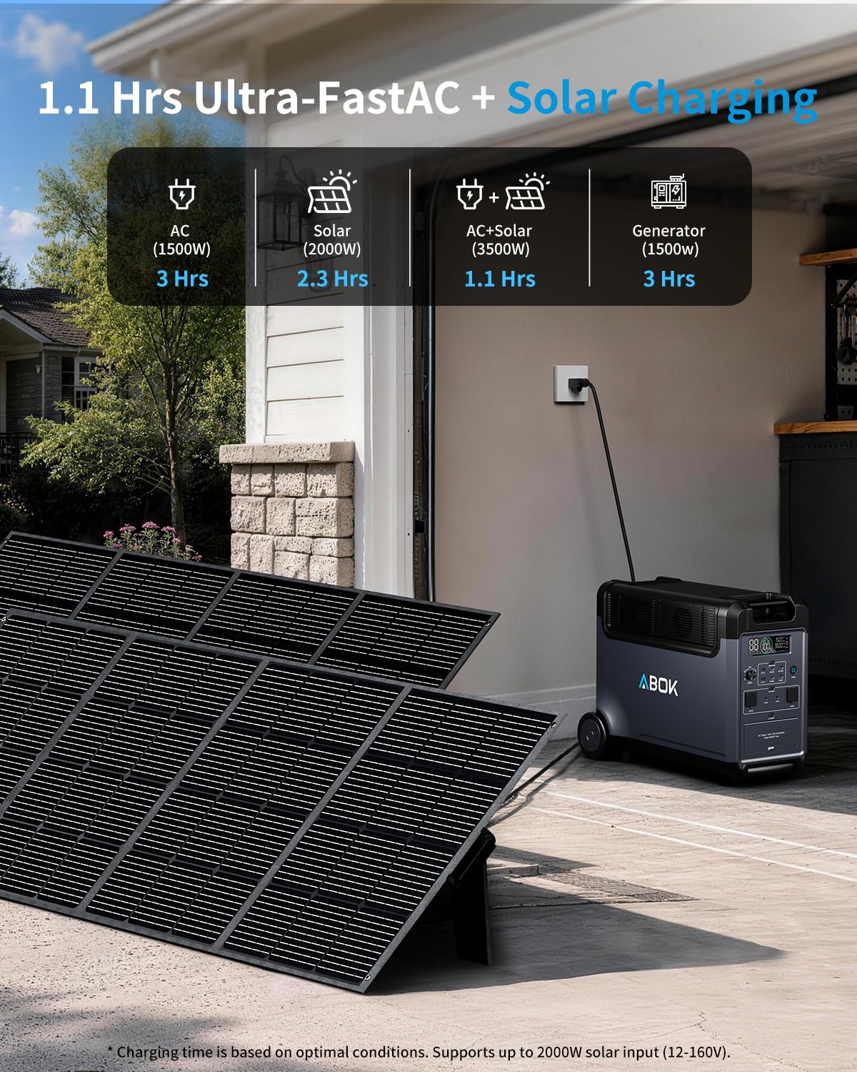 ABOK Ark3600 Portable Power Station 3600W, 3840Wh LiFePO4 Battery