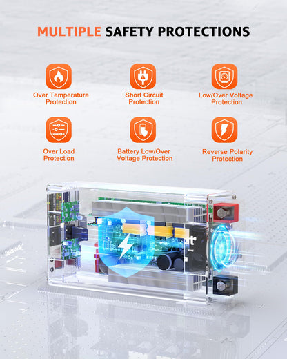 3000W Pure Sine Wave Power Inverter 24V DC to 110V AC Converter, LED Display,Remote Control, Car Inverter with 2AC Outlets,Fast Charging USB Port for RV,Truck,Home