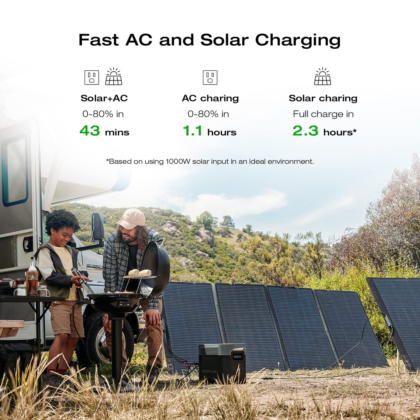 EF ECOFLOW Portable Power Station DELTA 3 Max, 2048Wh, 3400W X-Boost, Home