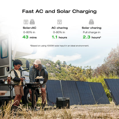 EF ECOFLOW Portable Power Station DELTA 3 Max, 2048Wh, 3400W X-Boost, Home