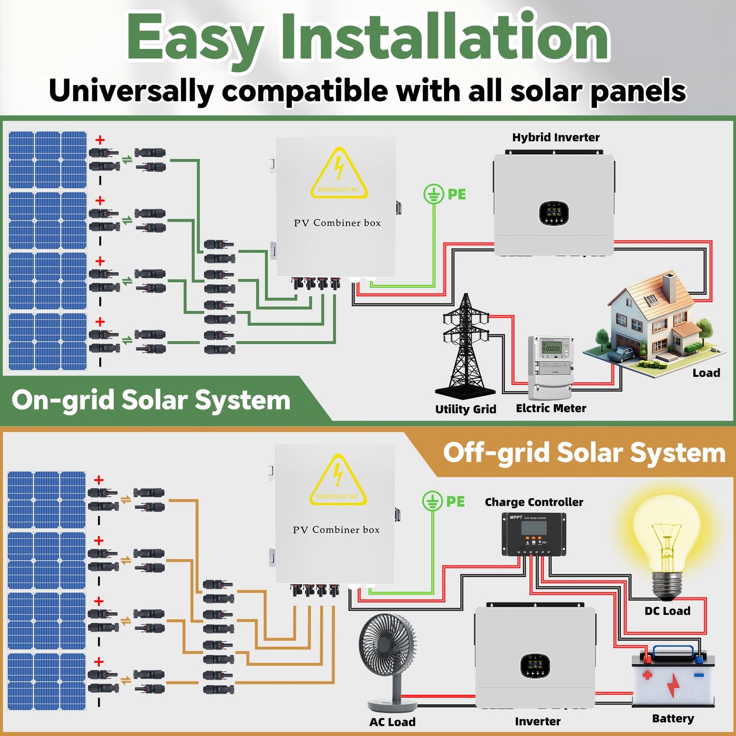 4 String Solar Combiner Box, IP65 Waterproof for On/Off Grid System, With Lightning Arrester, 15A Rated Current Fuse & 63A Circuit Breaker, Plastic Box