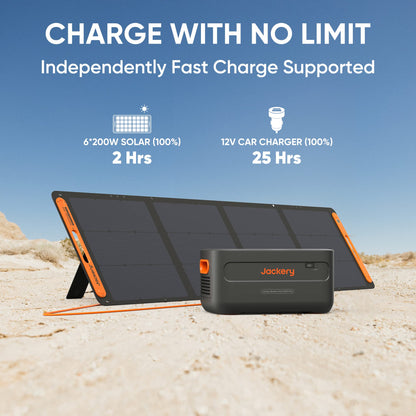 Jackery Explorer 2000 v2 LFP Power Station with AC Cable, 2042Wh