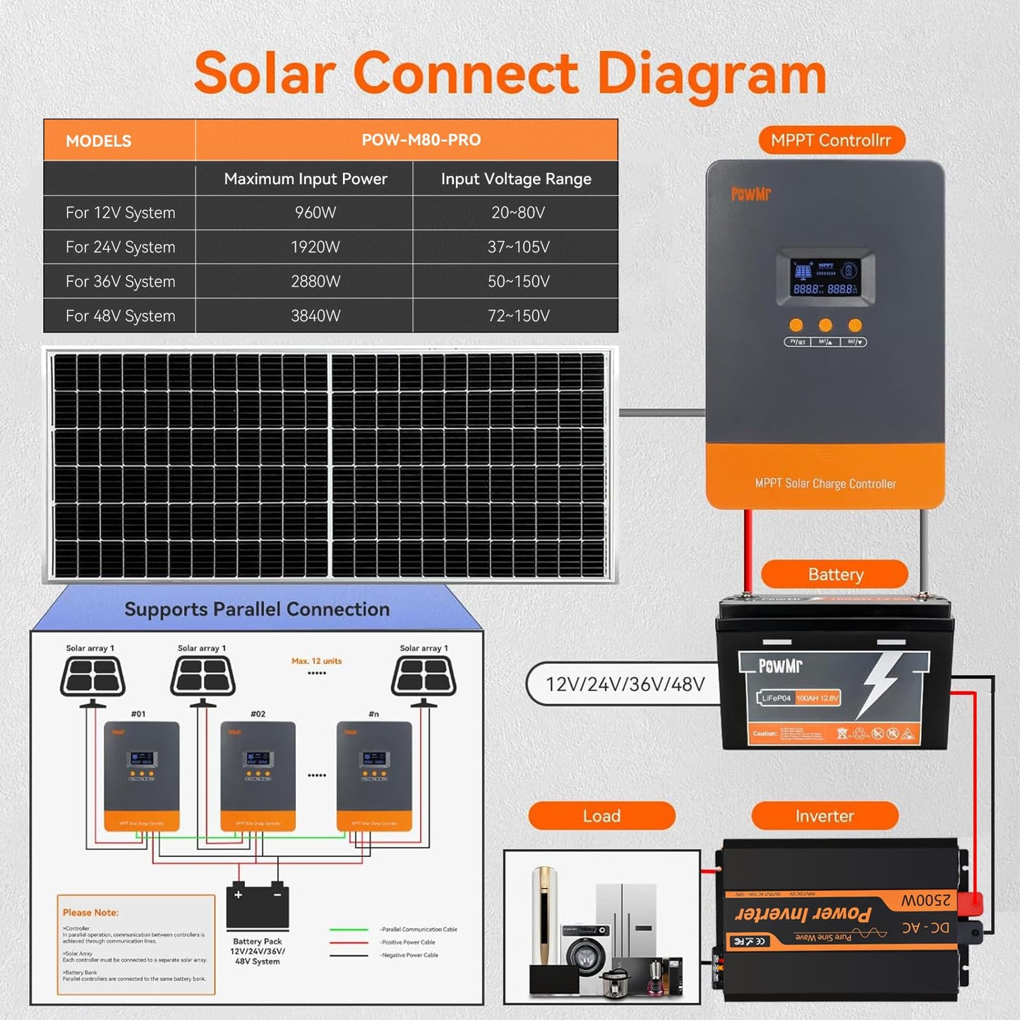 MPPT Charge Controller 60A 12V/24V/48V Auto, 60 amp Solar Charge Controller w/ LCD Display, Work with Lead-Acid and Lithium Batteries, Support 12(Max) Solar Regulator Connections in Parallel