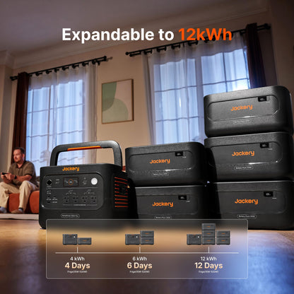Jackery Explorer 2000 v2 LFP Power Station with AC Cable, 2042Wh