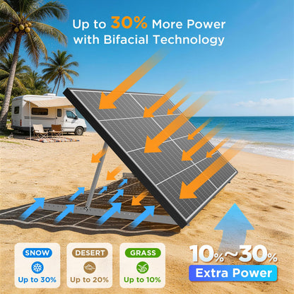 N-Type 16BB 400W Bifacial Solar Panel, 2Pcs 200 Watt Solar Panel 12V, 25% High Efficiency, Dual-module Parallel Anti-Shade Design, for RV Van Marine Home Rooftop Off-Grid Systems (2 Pack 200W)