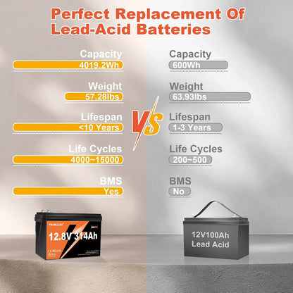12V 314Ah LiFePO4 Battery 200A BMS 4019Wh Up to 6000+ Deep Cycle